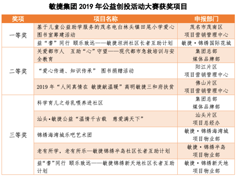 联企爱心管理平台:科技与温暖的融合